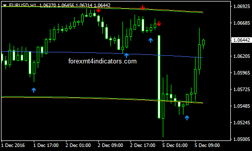 センターオブグラビティFXトレーディングシステム センターオブグラビティFXトレーディングシステム