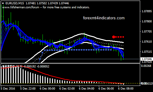 トレンドキャッチ修正FX取引システム トレンドキャッチ修正FX取引システム