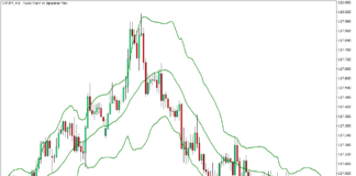 ボリンジャーバンドはMT5の平均反転拒否FX取引戦略