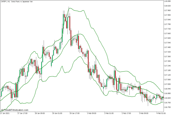 ボリンジャーバンドはMT5の平均反転拒否FX取引戦略 ボリンジャーバンドはMT5の平均反転拒否FX取引戦略