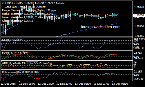 リッキーDのFX取引システム リッキーDのFX取引システム
