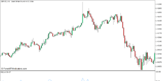 素晴らしいオシレーターとRSIリバーサルコンフルエンス外国為替取引戦略-MT5