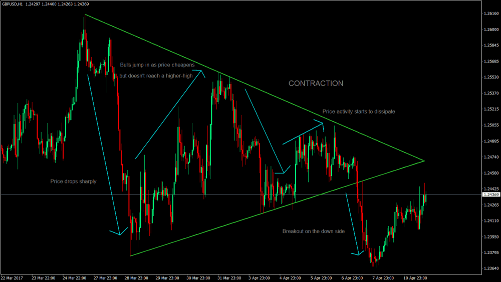 トライアングルパターンFX取引手法 1
