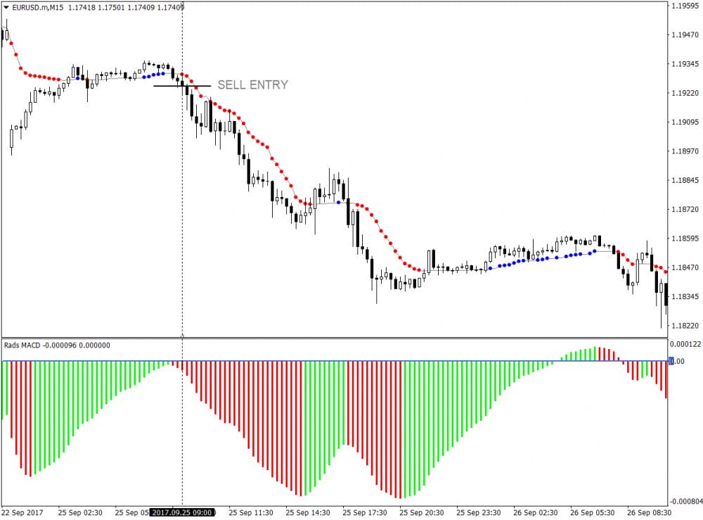 MACDおよびAMA FX MT4インジケーターベースの手法 2
