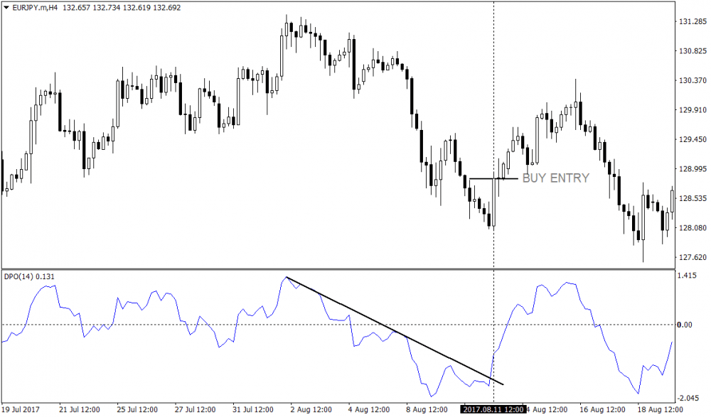 トレンド除去価格オシレーターブレイクアウトFX手法 2