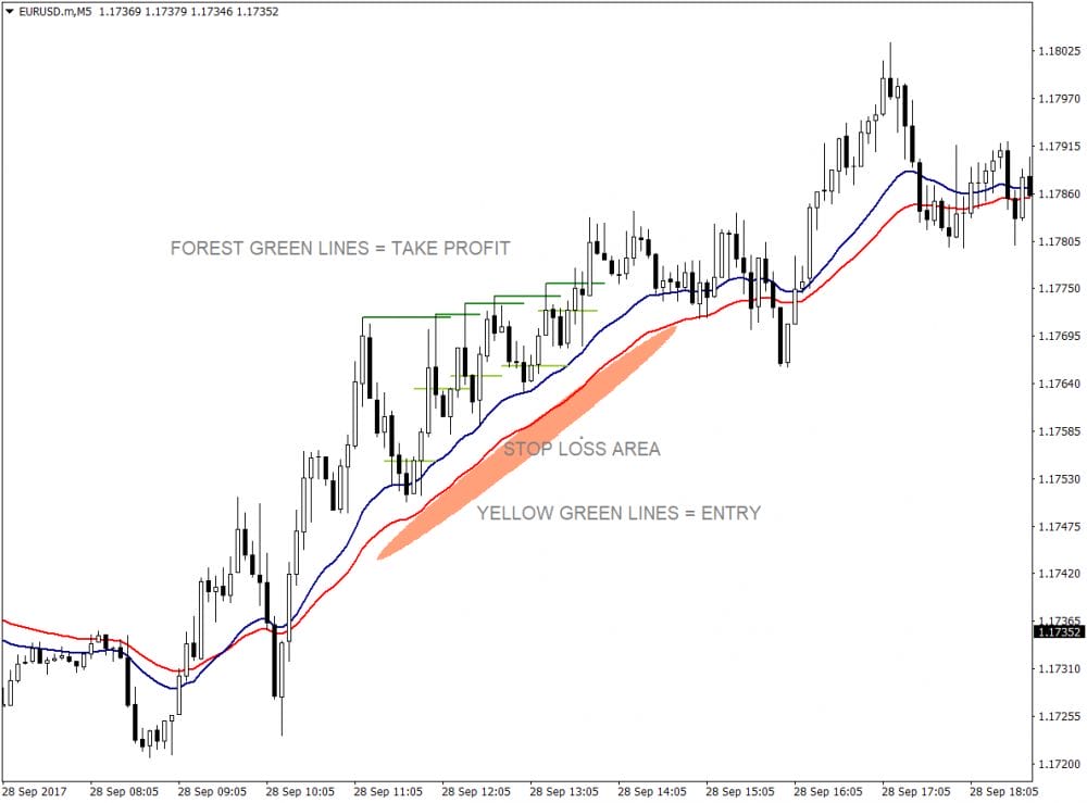 21および34指数移動平均バウンスFX取引手法 2