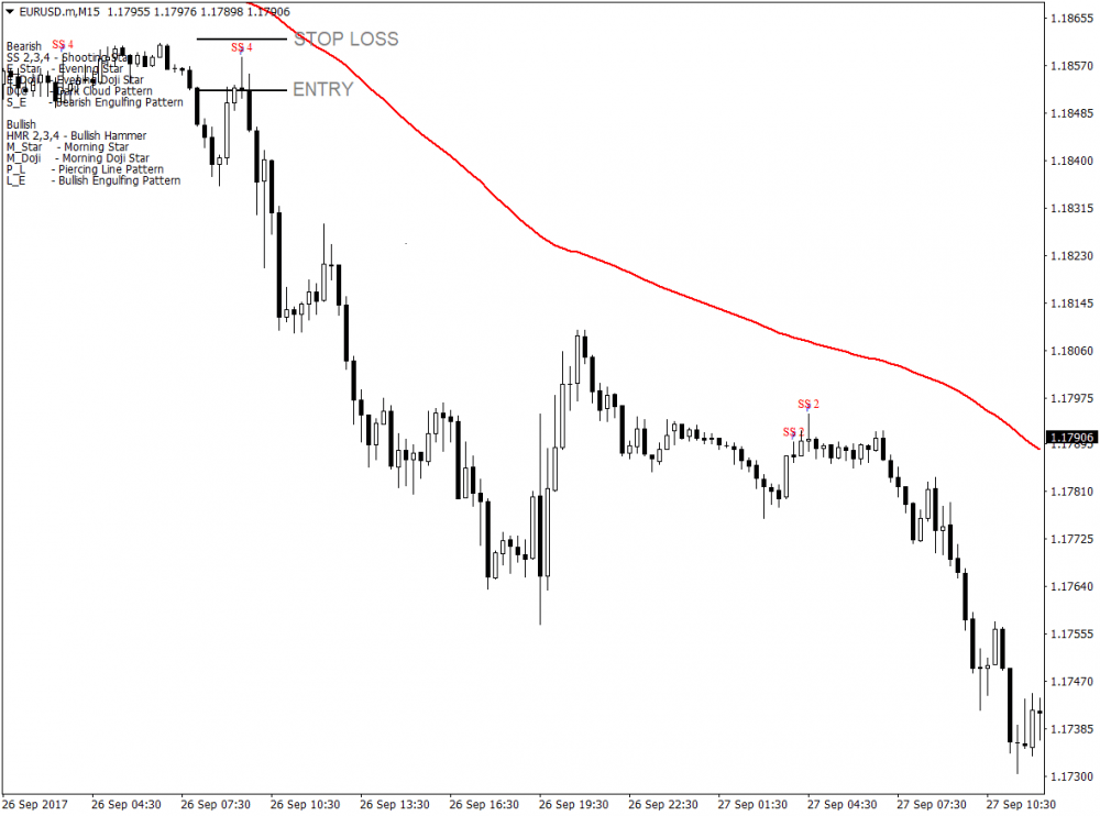 流れ星FX取引手法に続くトレンド 2