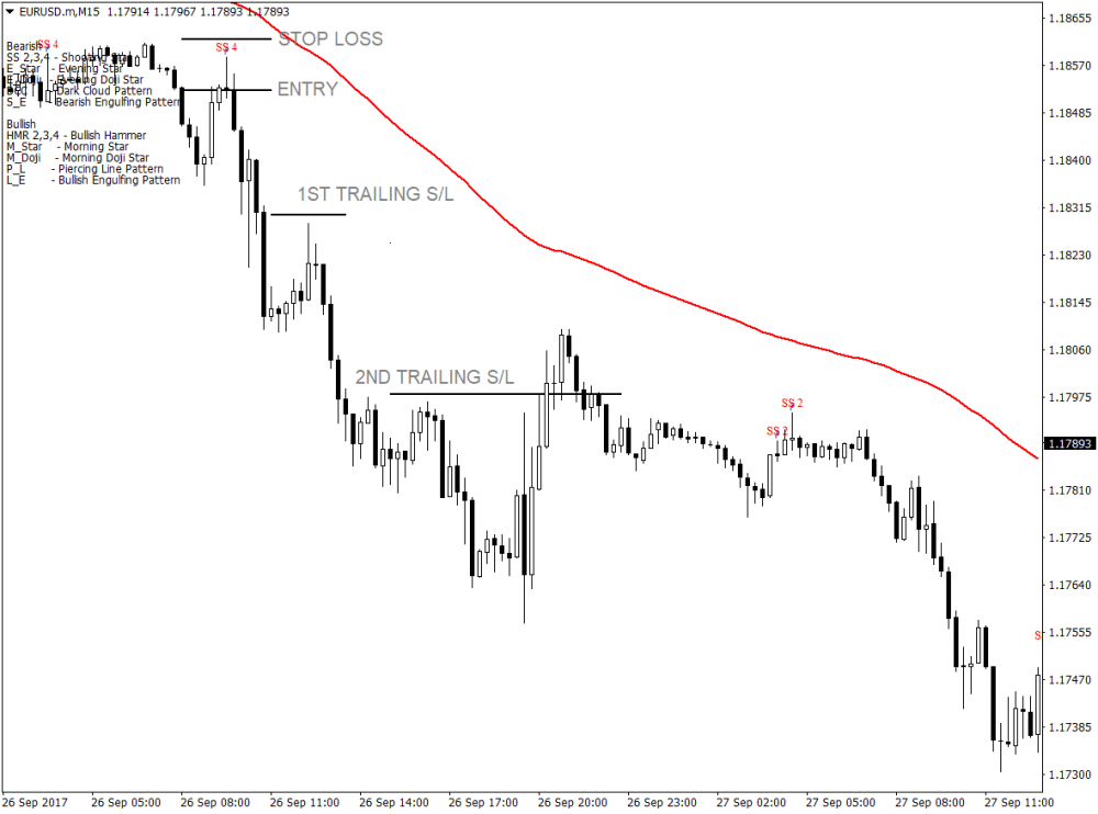 流れ星FX取引手法に続くトレンド 3