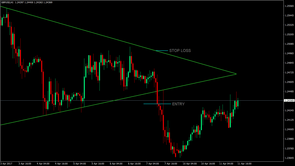 トライアングルパターンFX取引手法 4