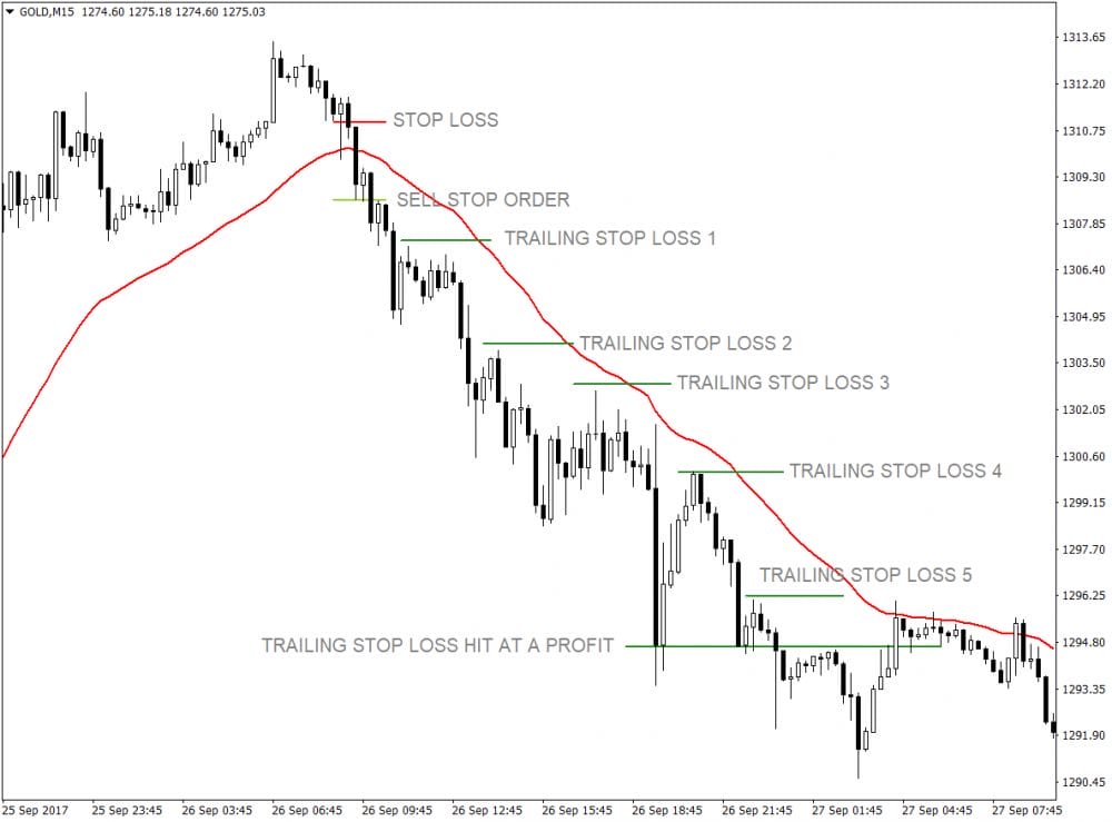 34 EMAと価格アクションクロスオーバーFX取引手法 4