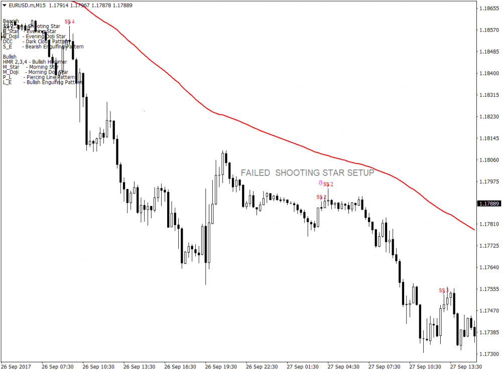 流れ星FX取引手法に続くトレンド 4