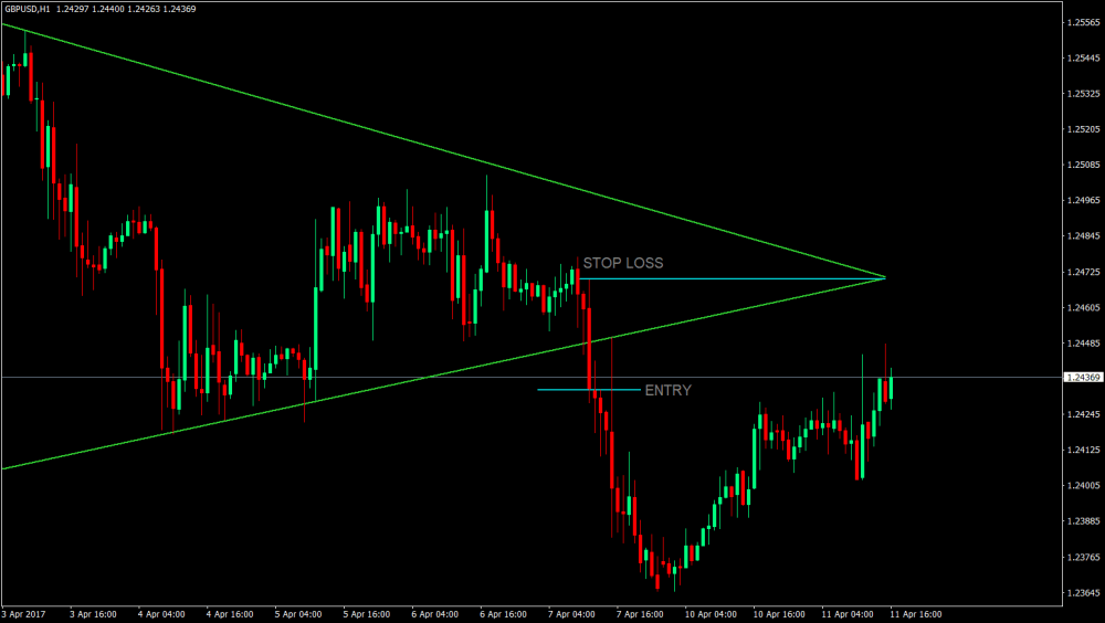 トライアングルパターンFX取引手法 5