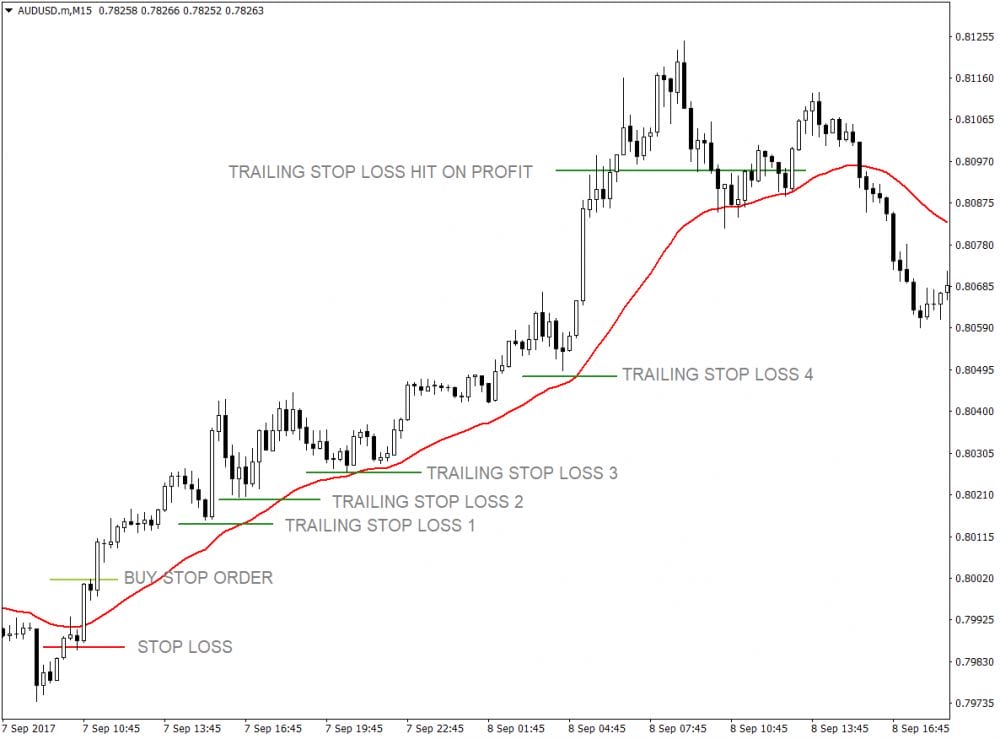 34 EMAと価格アクションクロスオーバーFX取引手法 5
