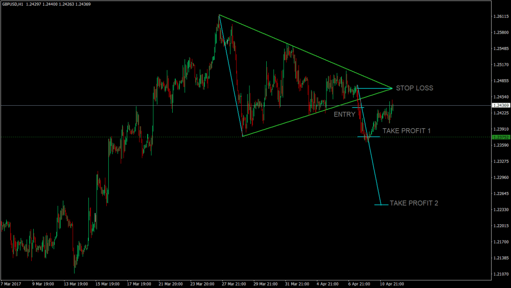 トライアングルパターンFX取引手法 7