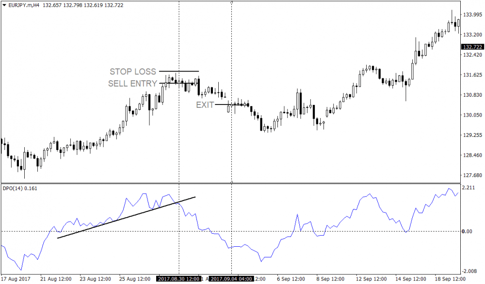 トレンド除去価格オシレーターブレイクアウトFX手法 7
