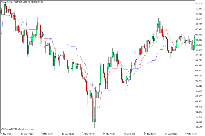 MT5のキジュンセンとテンカンセンのダイナミックバウンスFX取引戦略 MT5のキジュンセンとテンカンセンのダイナミックバウンスFX取引戦略