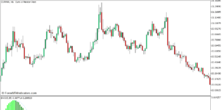 エリオット波動発振器MT5の長期トレンド継続戦略