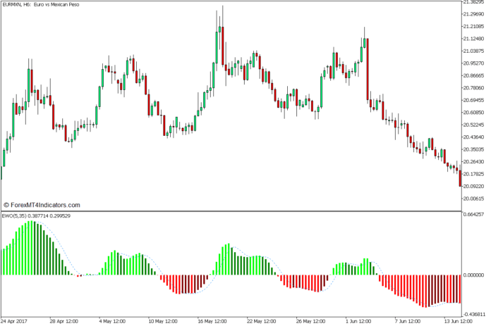 エリオット波動発振器MT5の長期トレンド継続戦略 エリオット波動発振器MT5の長期トレンド継続戦略