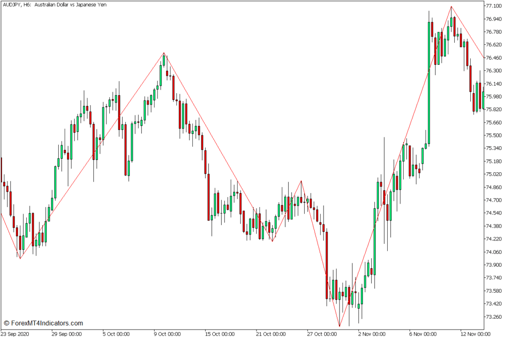ジグザグインジケーター