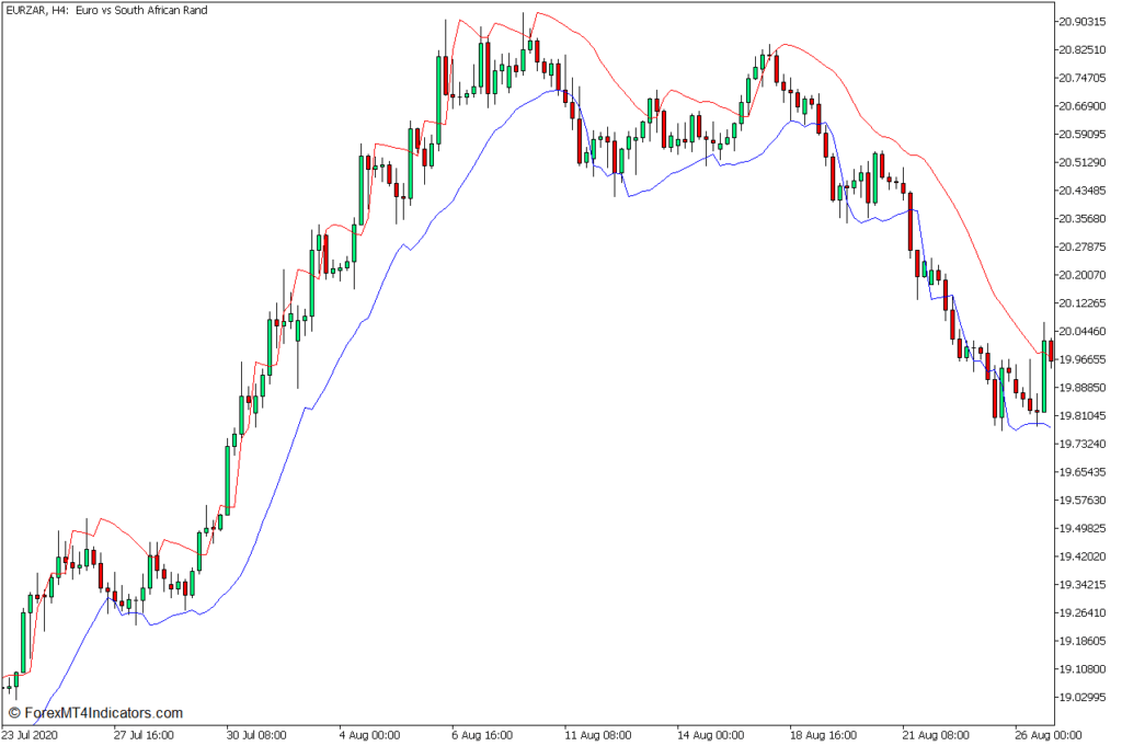 ネオパラボリックSAR