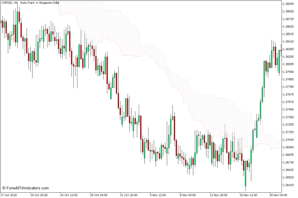 一目の均衡表–雲