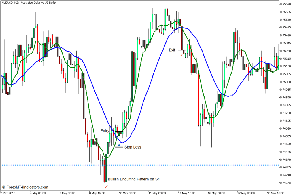取引戦略 - Buy Trade