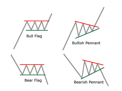 旗とペナントのパターン