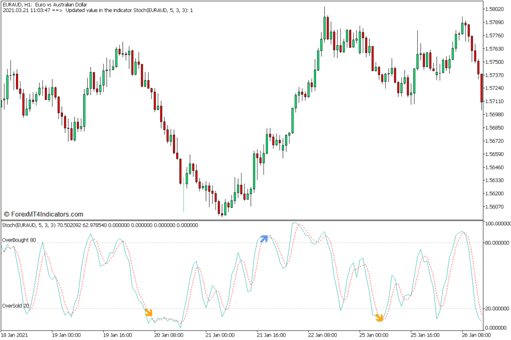 確率論を巻き込む