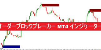 オーダーブロックブレーカー MT4 インジケーター