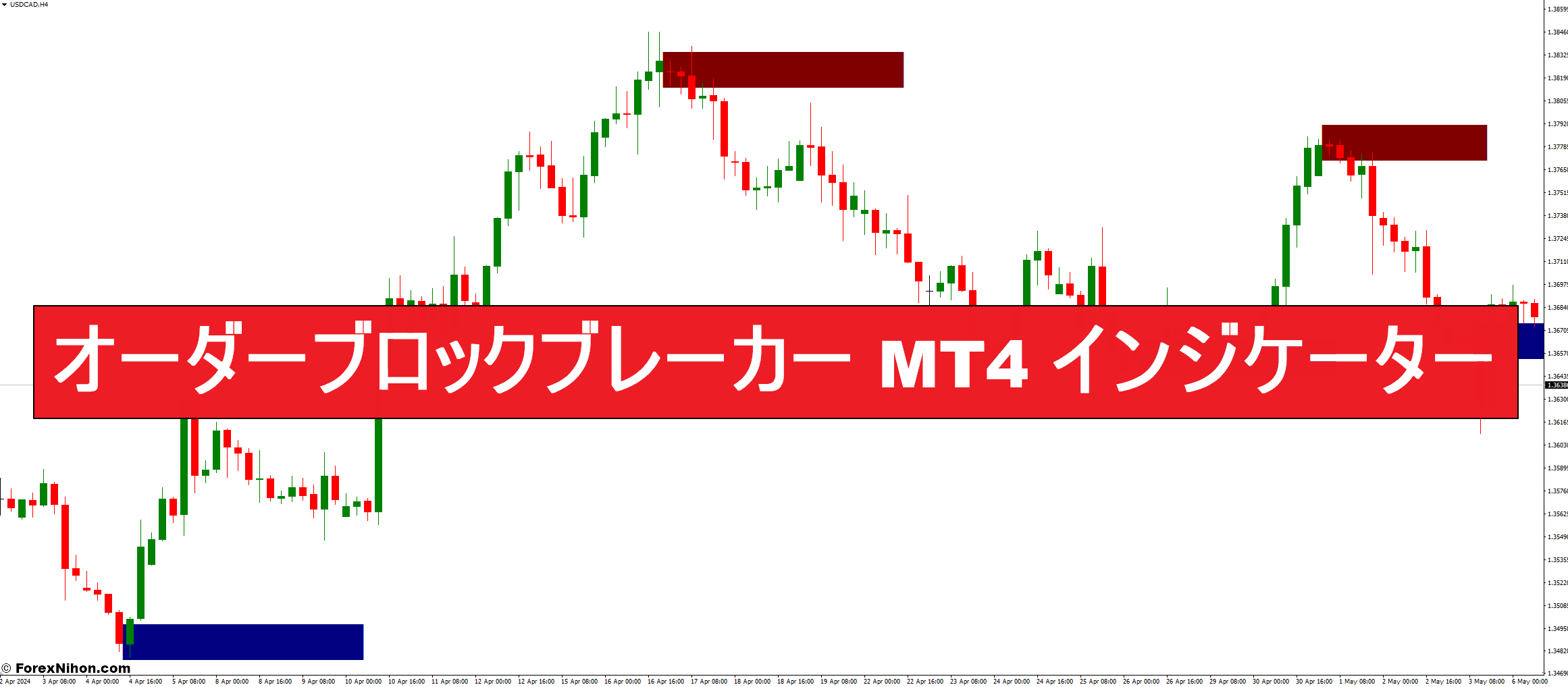 mt4 セール キャンドルスティック