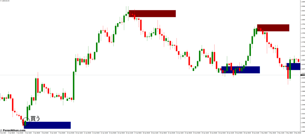 オーダーブロックブレーカーインジケーターでの取引方法 - 買いエントリー