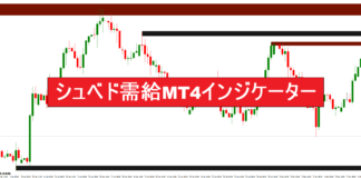 シュベド需給MT4インジケーター