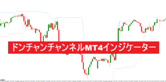 ドンチャンチャンネルMT4インジケーター