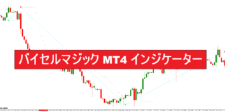 バイセルマジック MT4 インジケーター