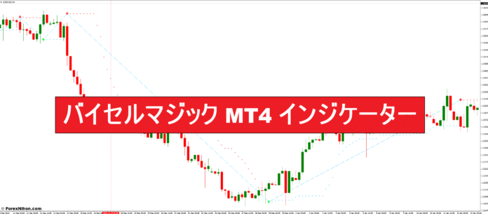 バイセルマジック MT4 インジケーター バイセルマジック MT4 インジケーター