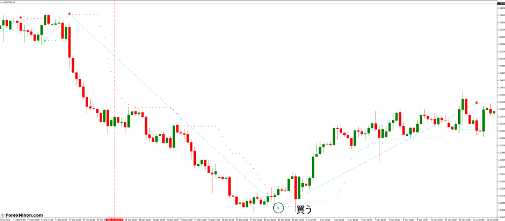 バイセルマジックインジケーターでの取引方法 - 買いエントリー