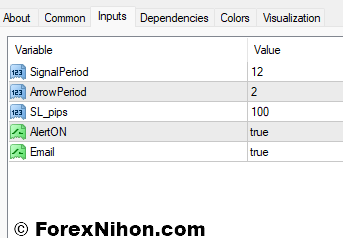 バイセルマジックインジケータ設定