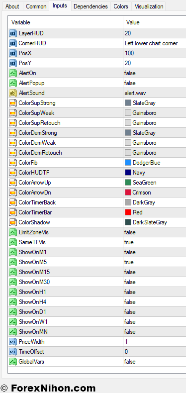 供給と需要ゾーンインジケータ設定