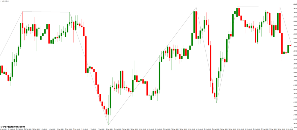 自信を持って出航
