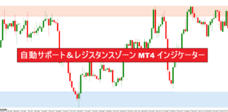 自動サポート＆レジスタンスゾーン MT4 インジケーター