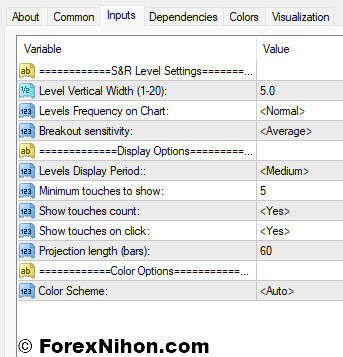 自動サポート＆レジスタンスゾーンインジケーターの設定