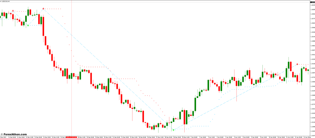 購入 売却 魔法の効果を明らかにする