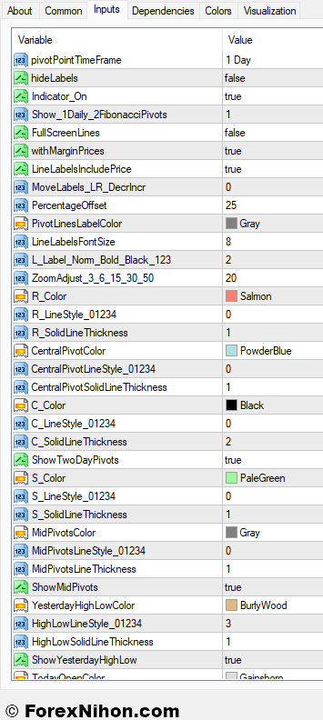 CPR インジケーターの設定