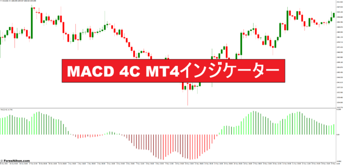 MACD 4C MT4インジケーター
