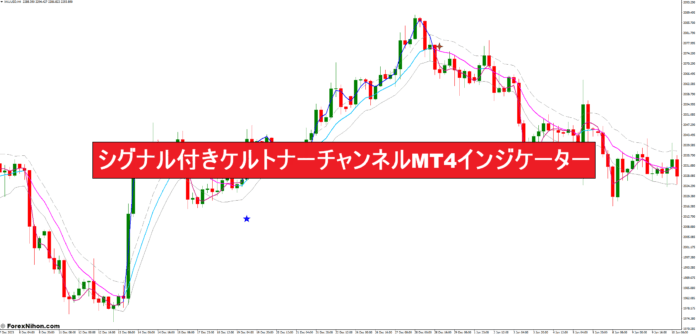 シグナル付きケルトナーチャンネルMT4インジケーター
