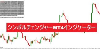 シンボルチェンジャーMT4インジケーター