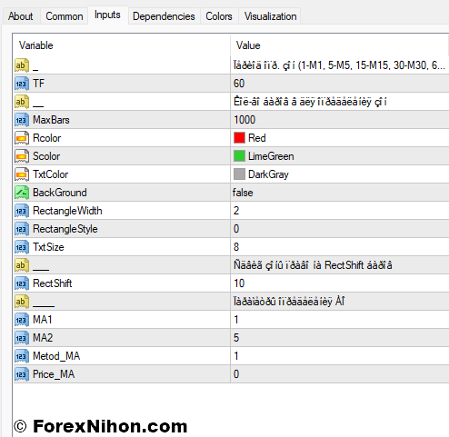 ゾーンインジケーターの設定