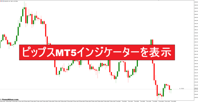 ピップスMT5インジケーターを表示