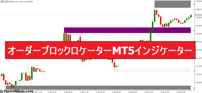 オーダーブロックロケーターMT5インジケーター オーダーブロックロケーターMT5インジケーター