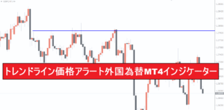 トレンドライン価格アラート外国為替MT4インジケーター